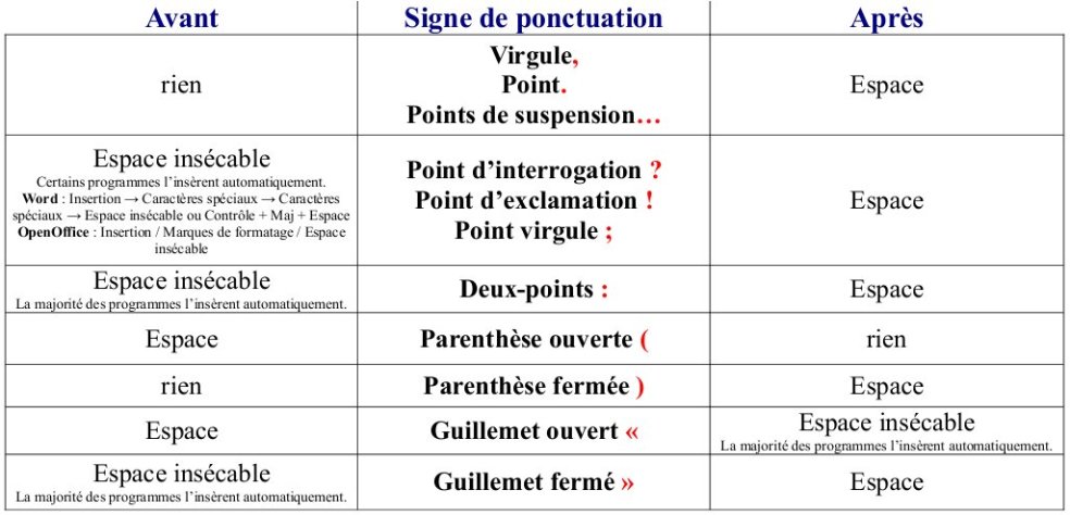 Module 1 : Initiation - Règles de ponctuation proposées